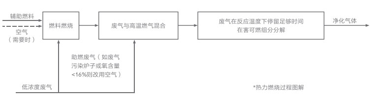 直接燃烧.jpg