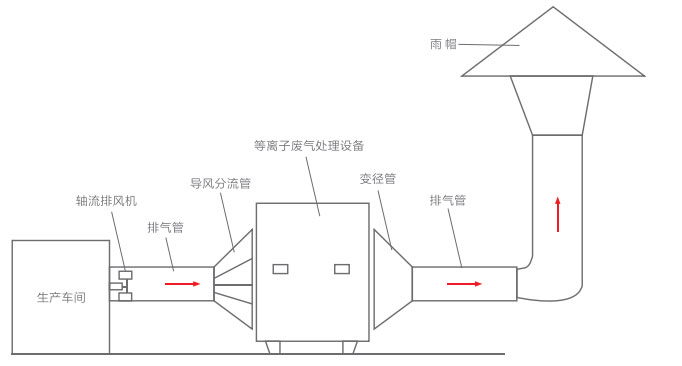 低温等离子.jpg