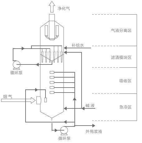 吸收洗涤.jpg