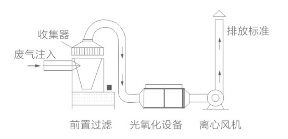 设备原理图