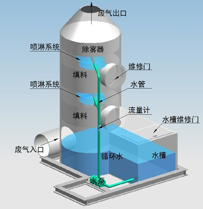 设备原理图