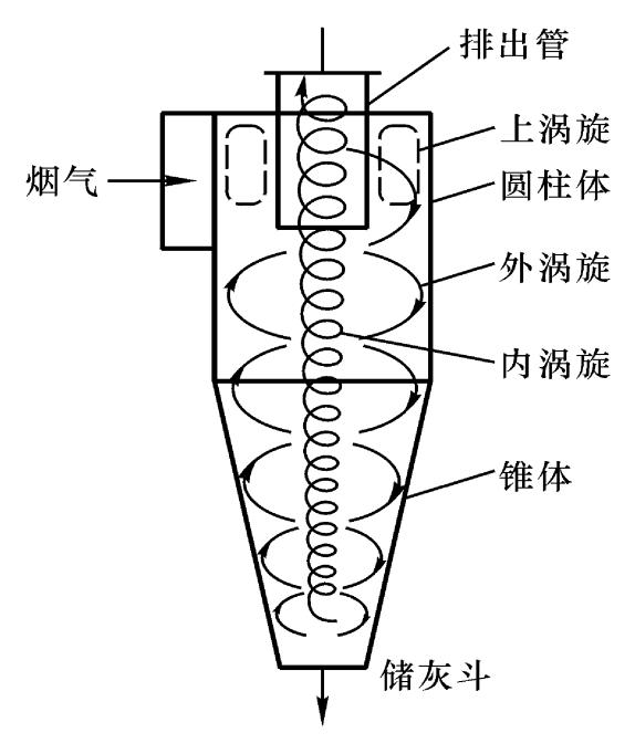 设备原理图