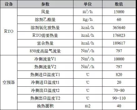 余热利用系统设计数据表.jpg