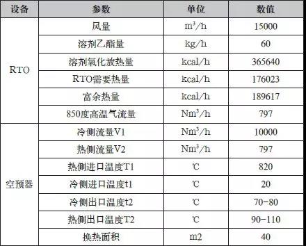 余热利用系统设计数据表.jpg