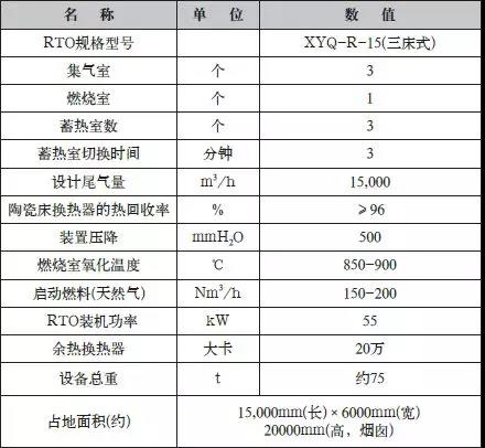 RTO主要设计参数.jpg