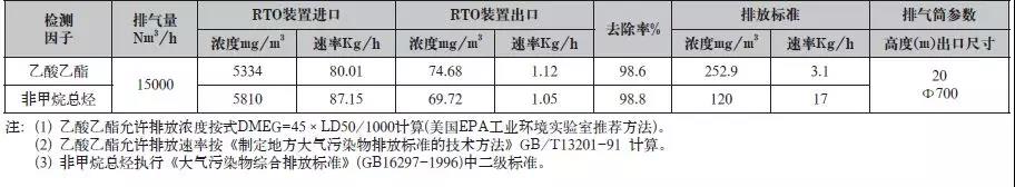 车间排气筒出口断面检测结果(n=3).jpg