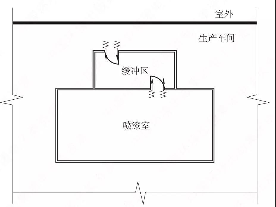 缓冲区.jpg